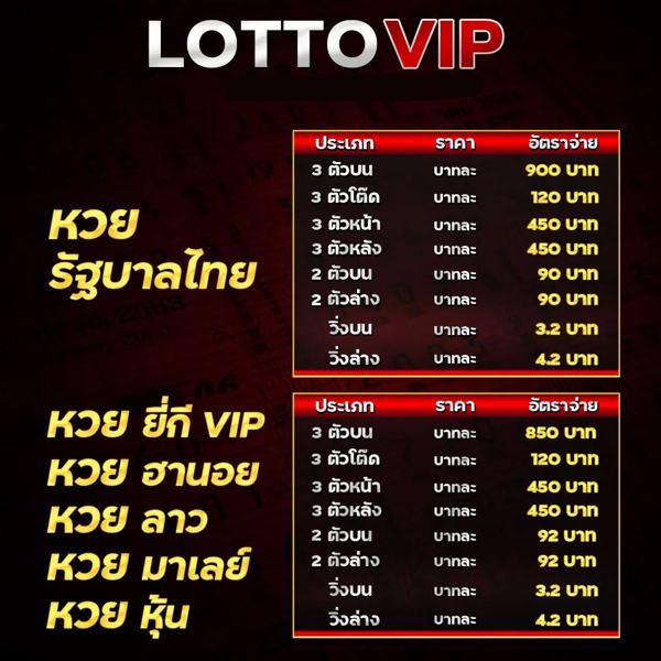 The latest update lottery prices of lottovip Pay up to baht per baht